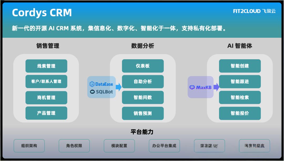 功能超完善的开源AI客户关系管理系统(CRM)，助你快速构建企业客户信息平台