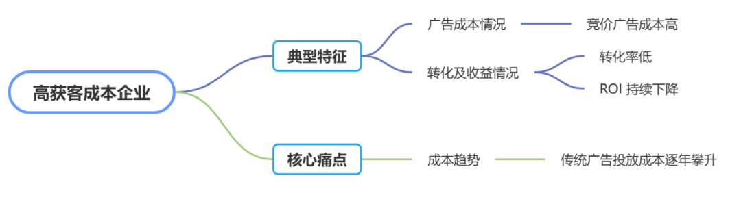 什么企业适合做GEO？GEO企业适配清单：这6类公司现在就该布局AI搜索优化