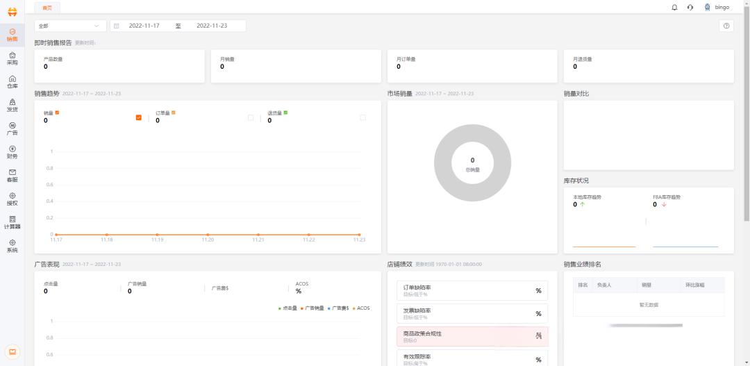 国内首款100%开源、可商用的亚马逊ERP系统，中小卖家的首选，助力您快速构建企业内部ERP系统