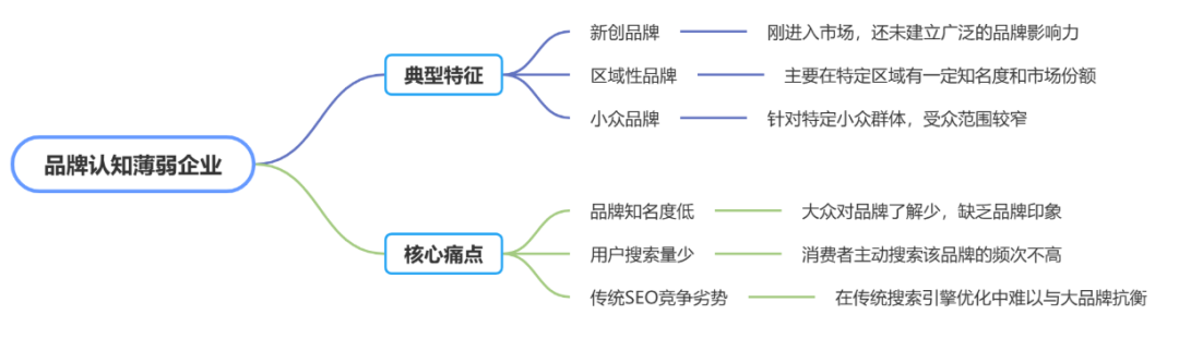 什么企业适合做GEO？GEO企业适配清单：这6类公司现在就该布局AI搜索优化