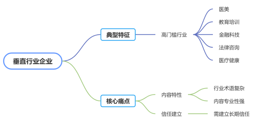 什么企业适合做GEO？GEO企业适配清单：这6类公司现在就该布局AI搜索优化