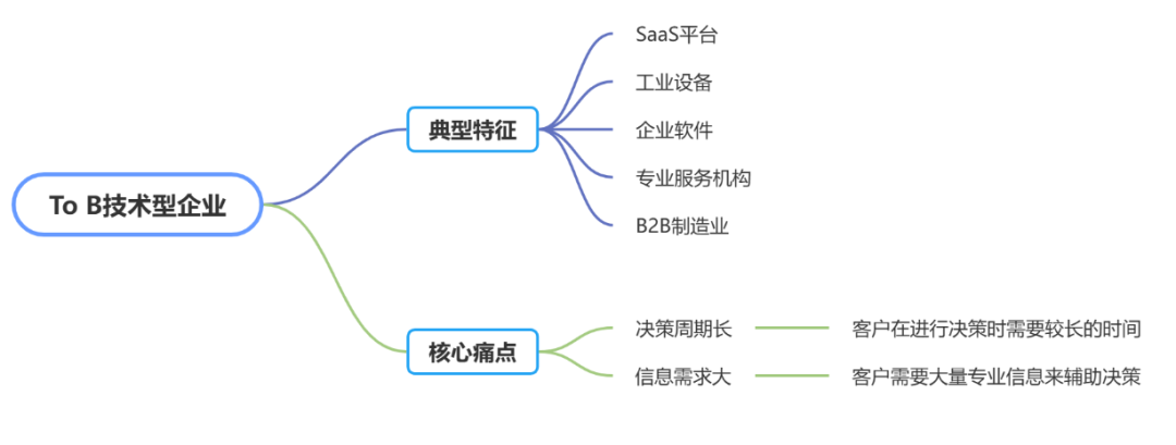 什么企业适合做GEO？GEO企业适配清单：这6类公司现在就该布局AI搜索优化