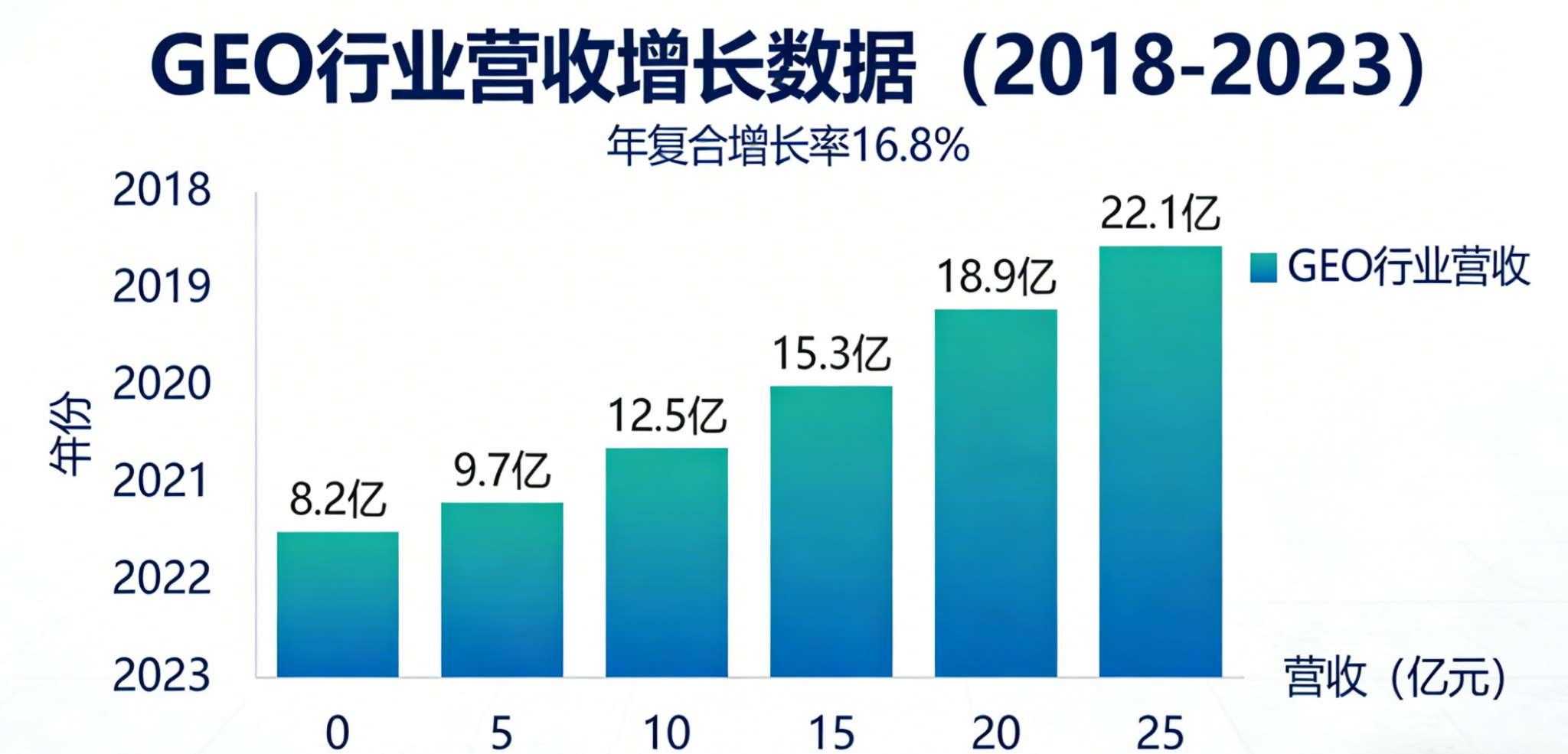 AI时代的增长革命：GEO的未来已来，重构全球商业价值新生态