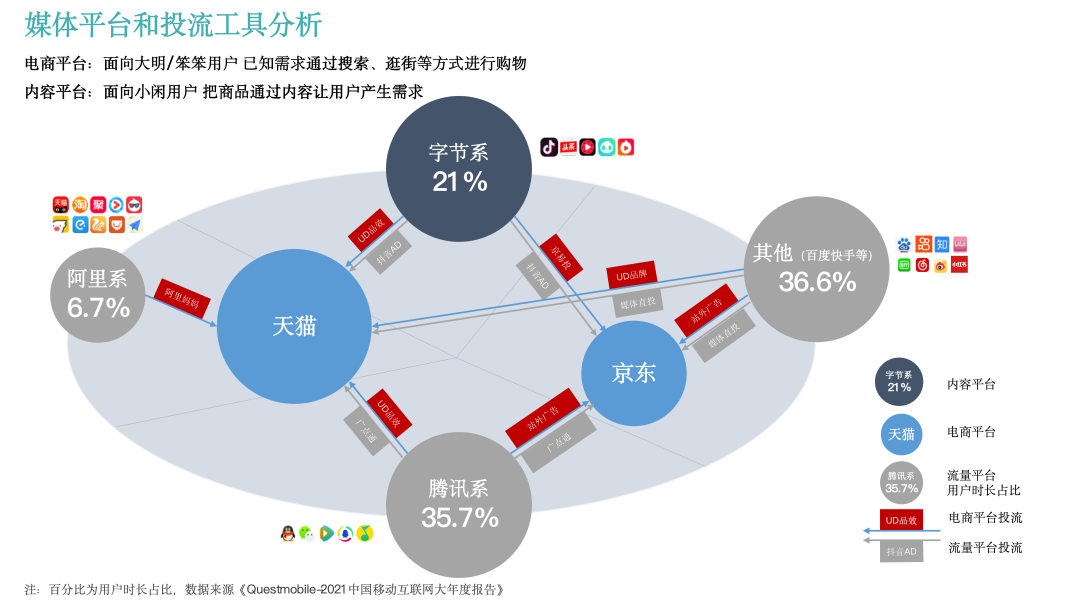 电商知识丨电商运营4大要素：投放、推广、运营及自播全流程解析 