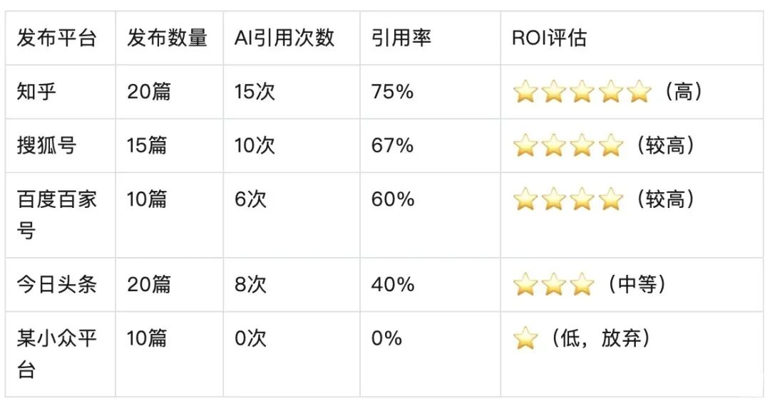 全网最完整 GEO 优化落地指南（万字实操版）