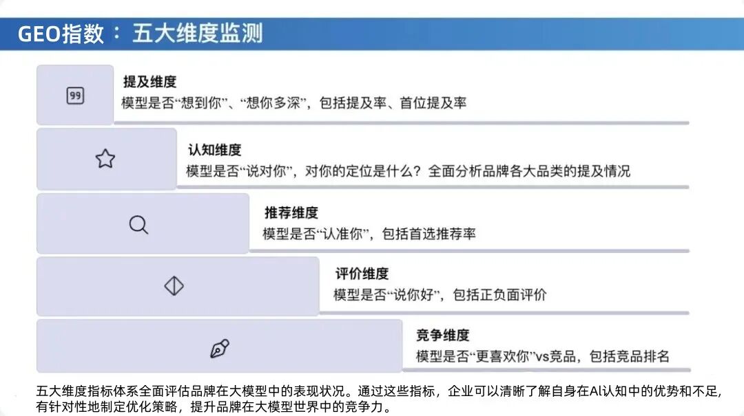 全网最完整 GEO 优化落地指南（万字实操版）