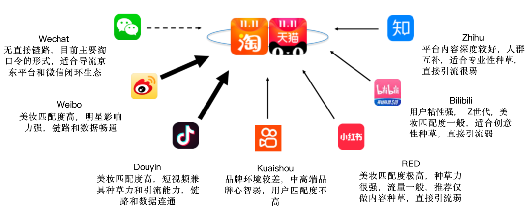 电商知识丨电商运营4大要素：投放、推广、运营及自播全流程解析 